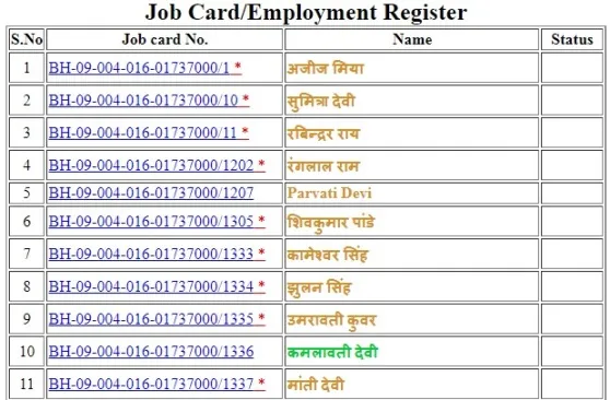 Gram Panchayat List Gram Panchayat List