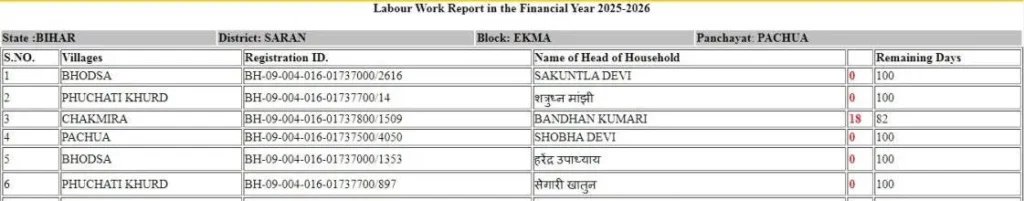 NREGA Attendance NREGA Attendance