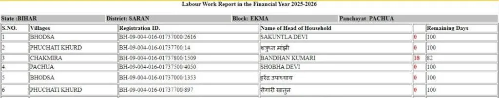 NREGA Attendance Check NREGA Attendance Check