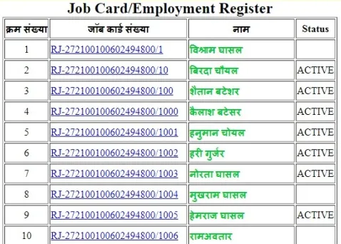 NREGA Employment Register NREGA Employment Register