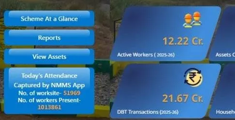 Nrega MIS Report Nrega MIS Report