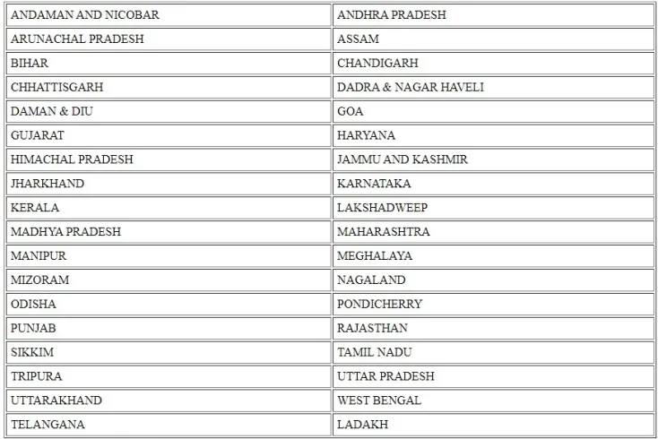 State wise List State wise List