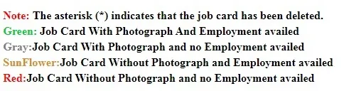 नरेगा जॉब कार्ड नरेगा जॉब कार्ड